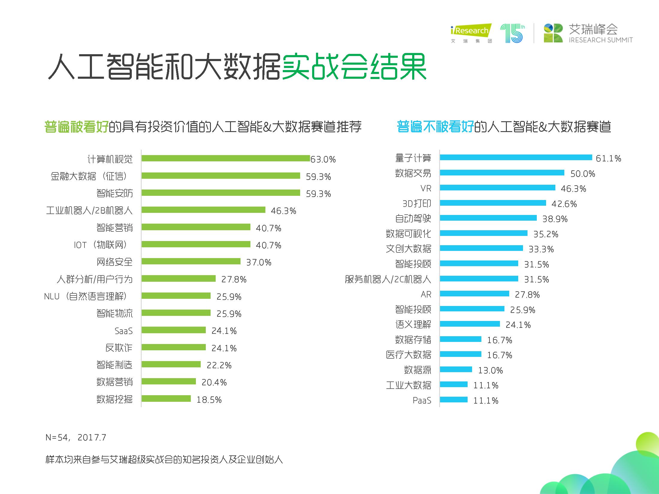 杨伟庆艾瑞咨询,艾瑞咨询杨伟庆出来了吗