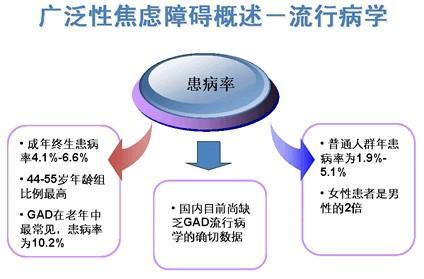 缓解焦虑的9种办法图片,广泛性焦虑可以治愈吗