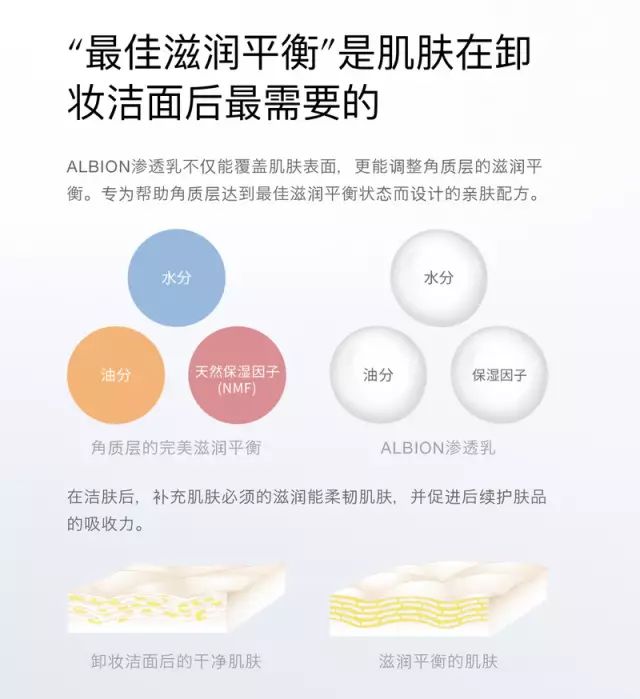 奥尔滨albion补水,澳尔滨健康水新款