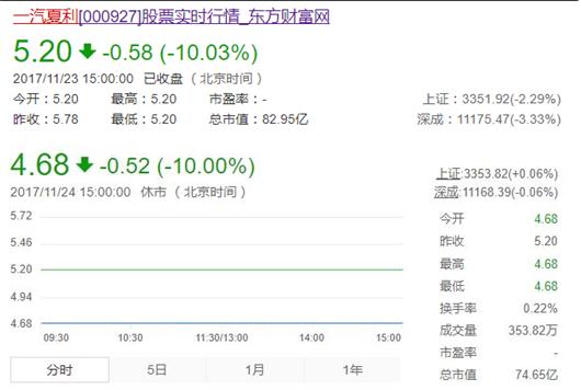 一汽夏利更名,一汽夏利的发展趋势