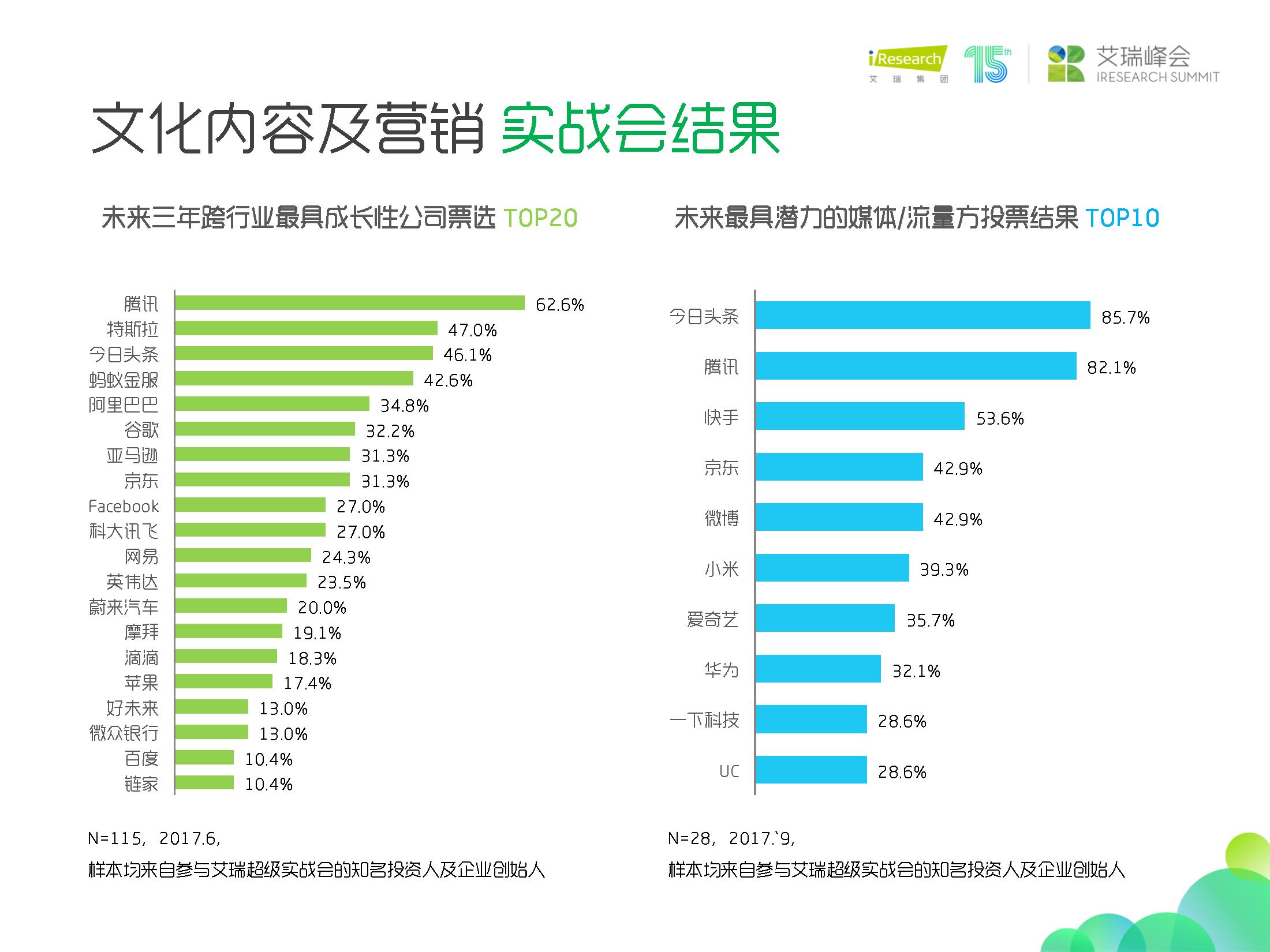 杨伟庆艾瑞咨询,艾瑞咨询杨伟庆出来了吗