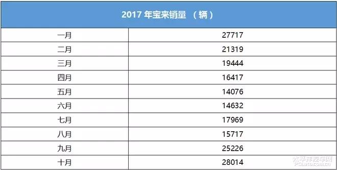 宝来捷达哪一款最好,捷达宝来有什么区别