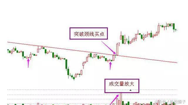 关于股市抄底,抄底攻略从理性分析到技巧结合