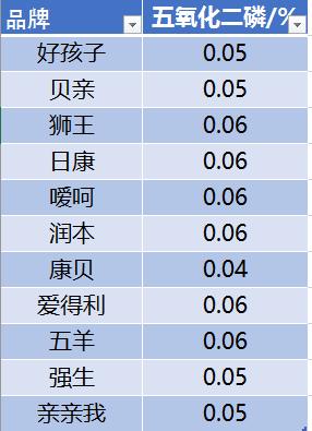 宝妈好物推荐洗衣液,宝妈洗衣液