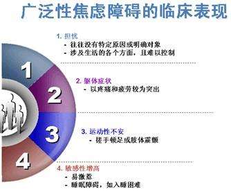 焦虑彻底恢复了,焦虑又慢慢自愈