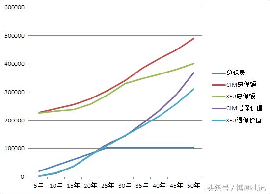 香港重疾保险排行榜,香港安盛重疾险怎么样