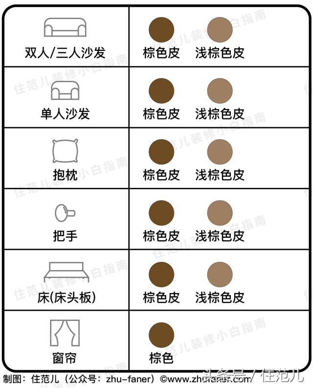 家装谨记这几点怎么装修都不会low,怎样的装修即省钱又不会过时