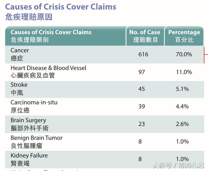 香港重疾保险排行榜,香港安盛重疾险怎么样