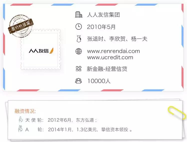 人人友信贷款额度高吗,友信人人贷