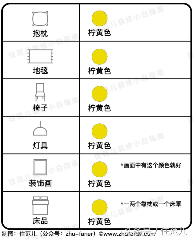 家装谨记这几点怎么装修都不会low,怎样的装修即省钱又不会过时