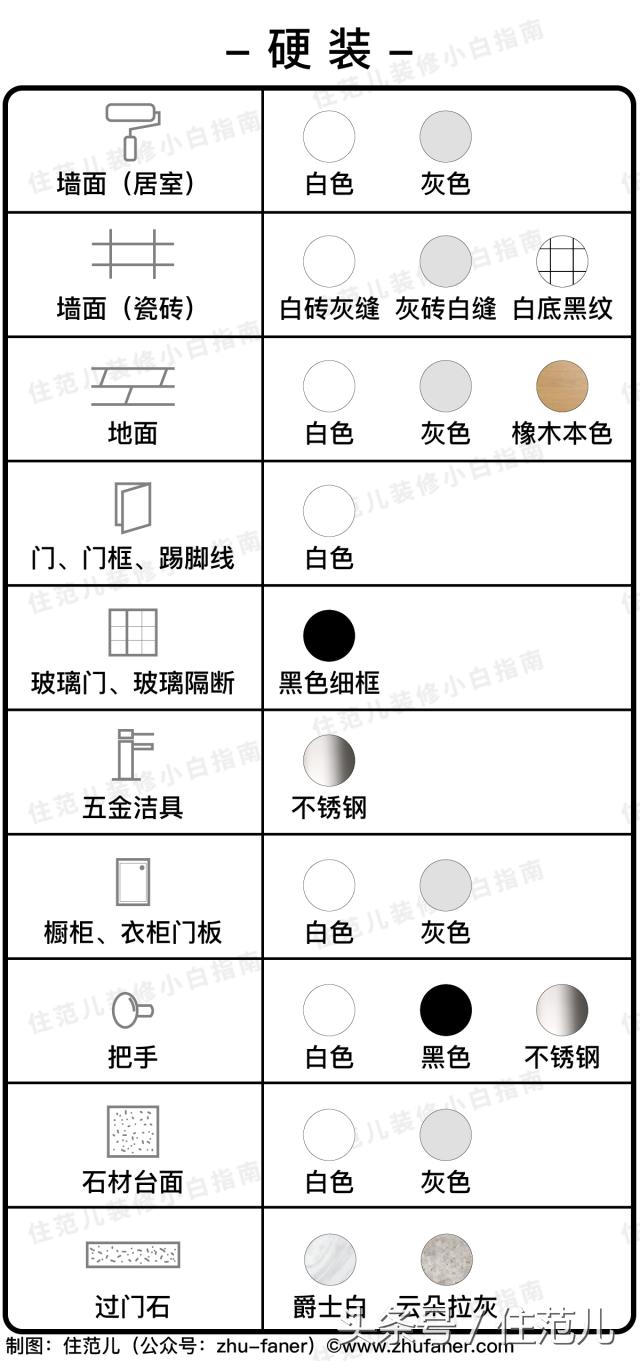 家装谨记这几点怎么装修都不会low,怎样的装修即省钱又不会过时