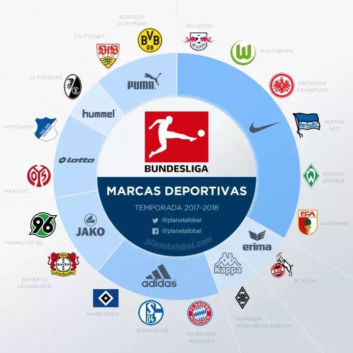 曼城资助商彪马,曼城资助服装