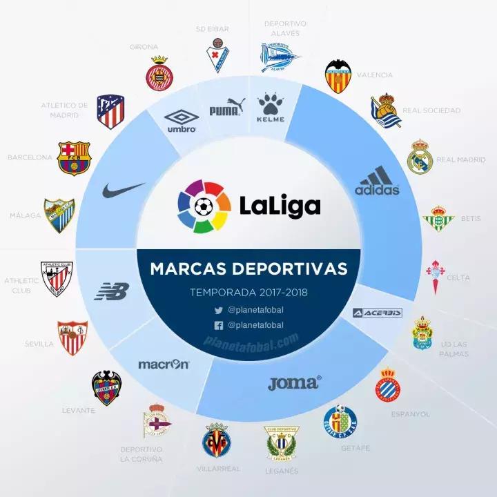 曼城资助商彪马,曼城资助服装