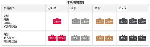 航空携带行李最新规定,航空公司旅客行李携带规定