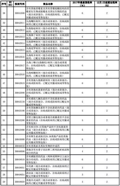 进口奶粉的零关税,代购产品会降价吗
