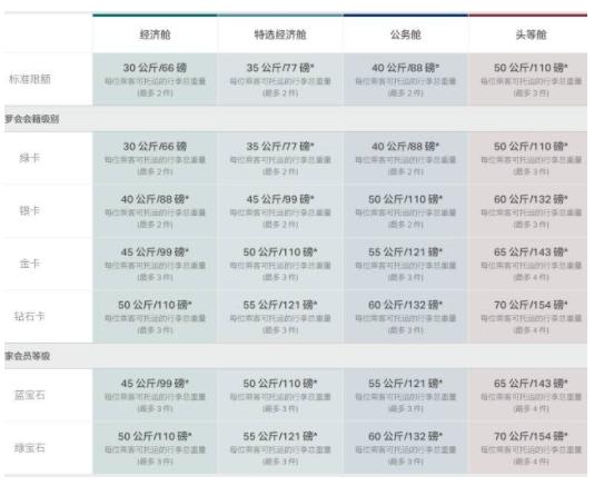 航空携带行李最新规定,航空公司旅客行李携带规定