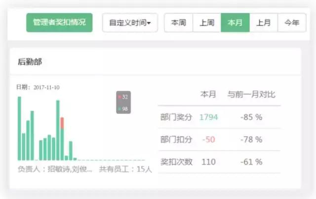 如何让员工像老板一样工作,教你如何让员工死心塌地跟着公司