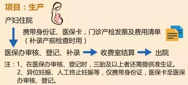 2022年西安生育险在医院报销条件,医院职工生育保险报销流程