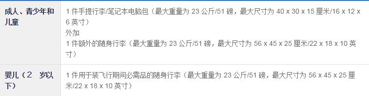 航空携带行李最新规定,航空公司旅客行李携带规定