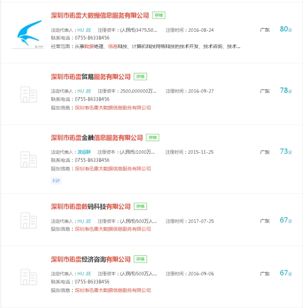 迅雷金融,迅雷金融靠谱吗