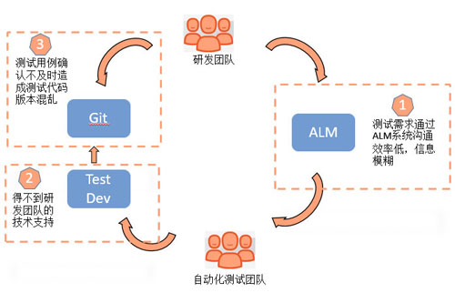 saas系统测试主要做什么,百年企业产品测评