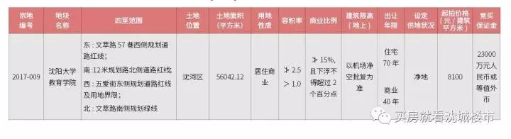 沈河地块八千一最后谁能去“吃鸡”