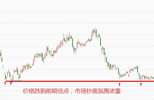 股票k线图怎样找压力位支撑位,k线图股票入门基础与实战技巧