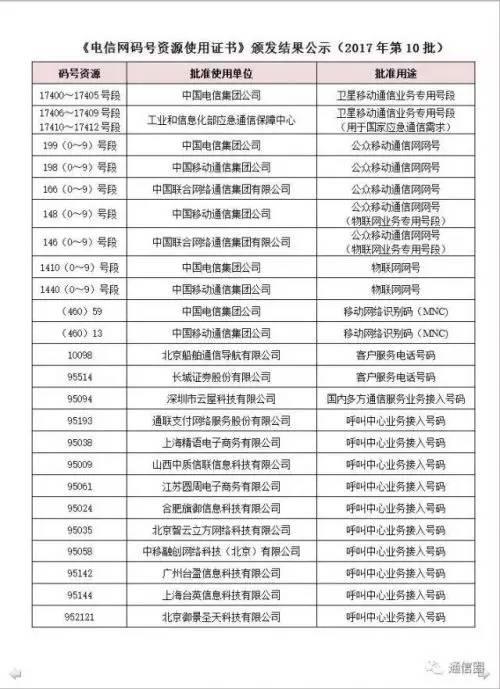 电信199靓号在线选号归属地,达州电信靓号199在线选号