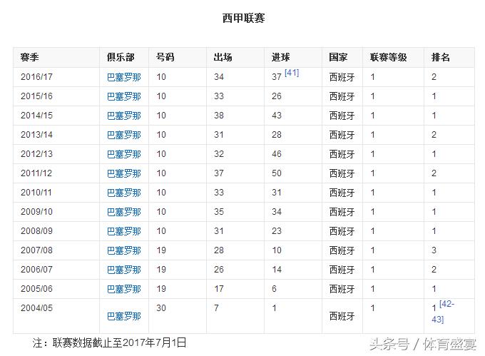 世界足坛历史十大球王,里奥梅西八个金球时刻回顾