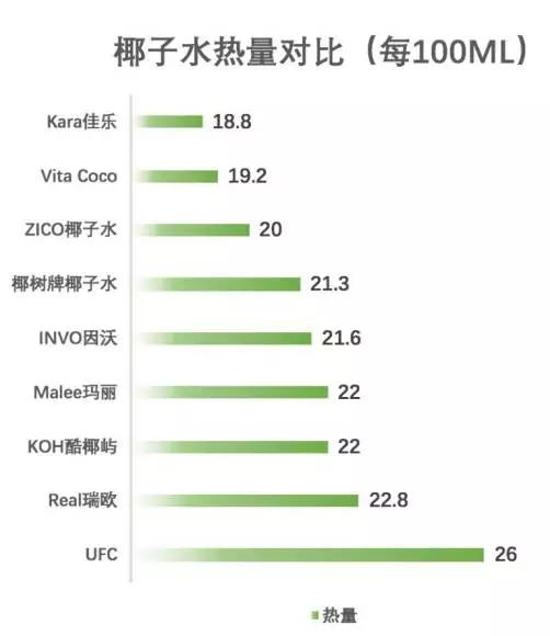 超好喝的椰子水清爽,正宗的椰子水什么味道