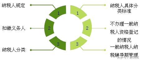 哪些增值税进项税额不得抵扣,增值税不可抵扣的进项税额有哪些
