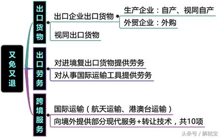 哪些增值税进项税额不得抵扣,增值税不可抵扣的进项税额有哪些