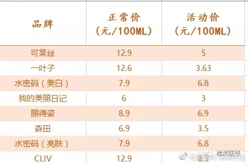 好用的面膜怎么选,最实惠又好用的面膜怎么选
