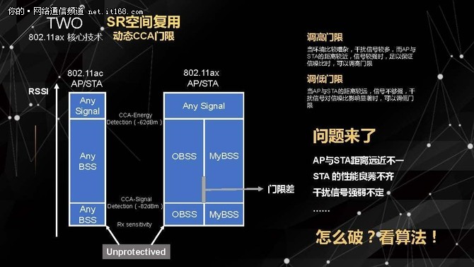 无线网络标准802.11b和wifi6,wifi技术标准802.11是哪个平台