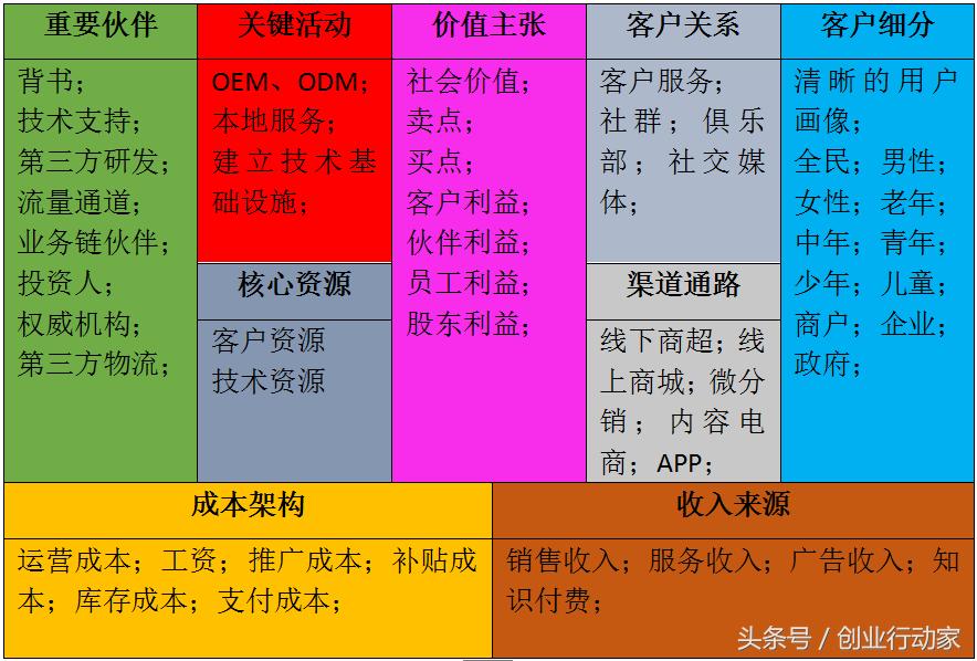 创业者该如何投资,创业者怎样与投资人交谈项目