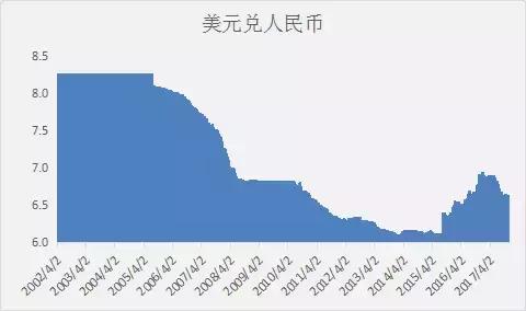 港股中石化比中石油贵的逻辑,港股中石油最新走势