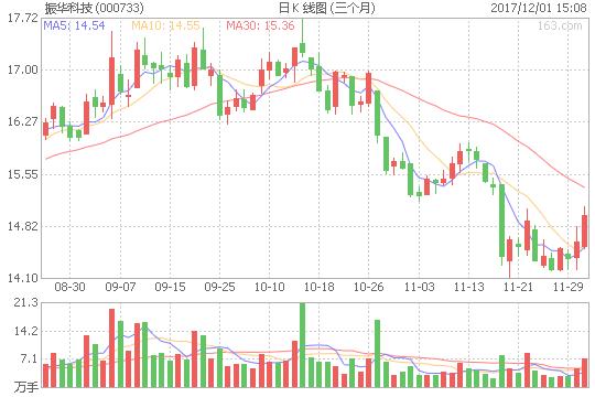 振华科技严重低估的股票,振华科技低估了吗