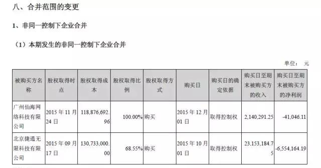 光线传媒收购星游记,光线传媒收购蓝弧