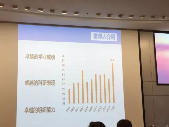 清华大学特奖答辩结束语,2019年清华大学特等奖答辩