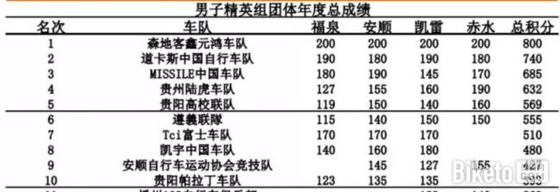 谁能玉屏称王？答案即将揭晓！