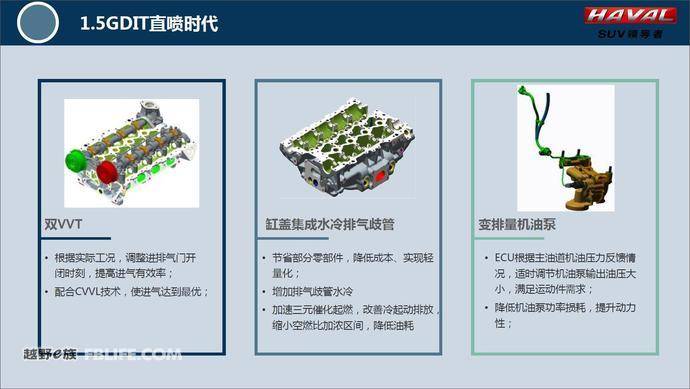 2018款全新1.5t哈弗h6试驾,1.5t哈弗h62020款和长安cs75plus