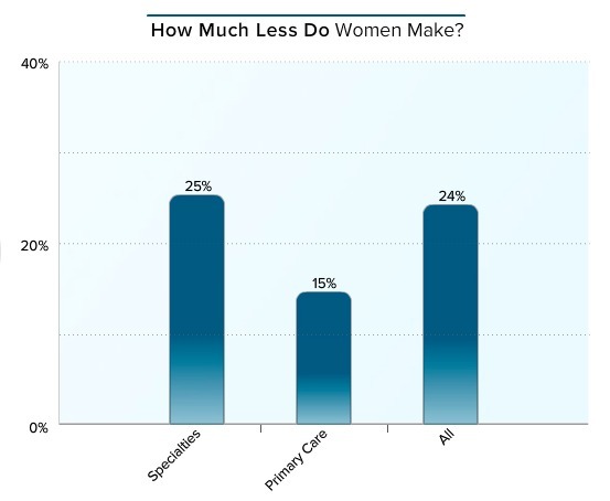 美国全科医生收入排行,美国顶尖骨科医生收入