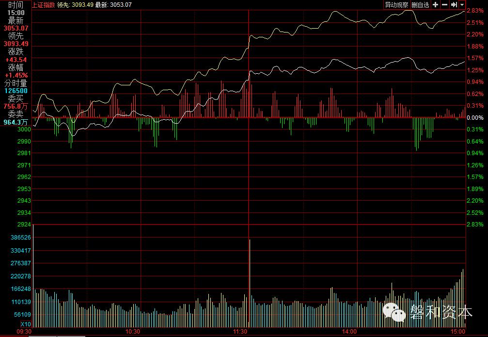 债转股重心上移,债转股可以低买高卖吗