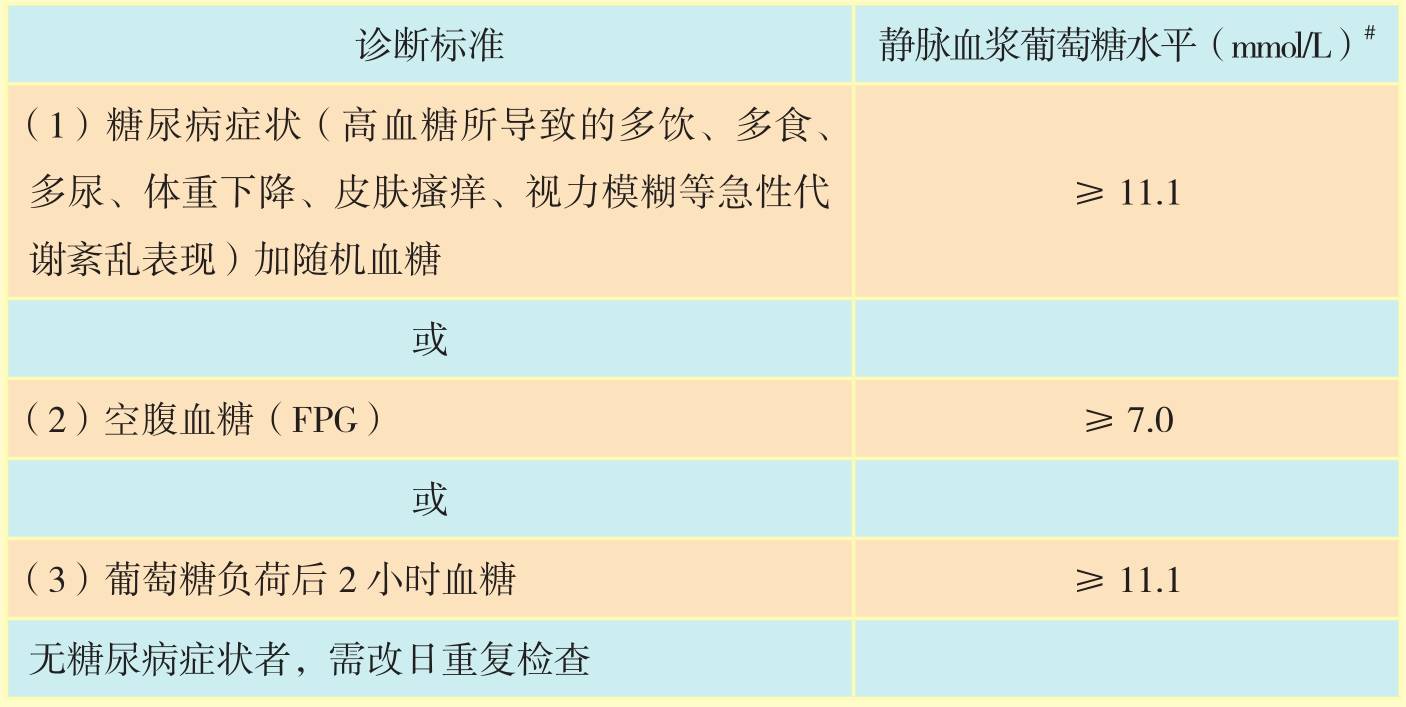越吃越饿是胃酸过多吗,越吃越瘦是几型糖尿病