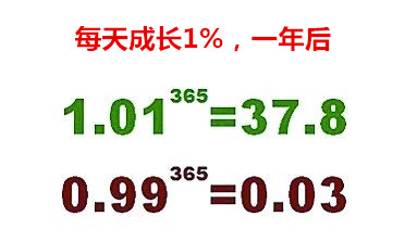 思维三部曲打造财商,如何成为一个运营大牛方法