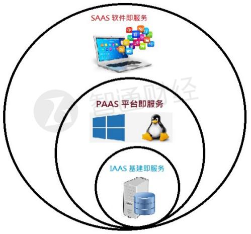 金蝶国际2023年业绩,一张图看懂金蝶国际2018