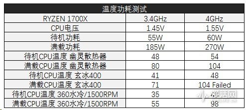 amd二代锐龙ryzen7,amd锐龙ryzen7八核处理器