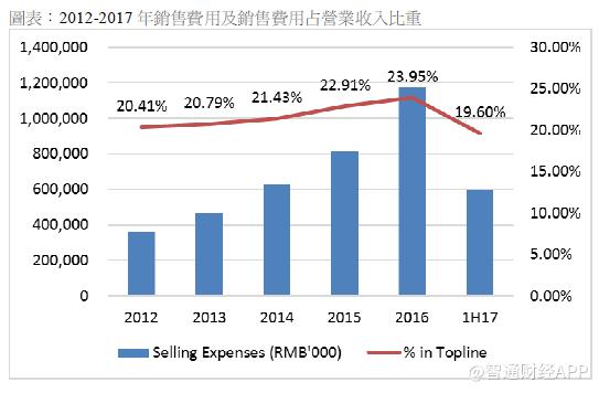 分层次引进打基础双模式推广效果足康哲药业,00867有点厉害