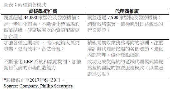 分层次引进打基础双模式推广效果足康哲药业,00867有点厉害