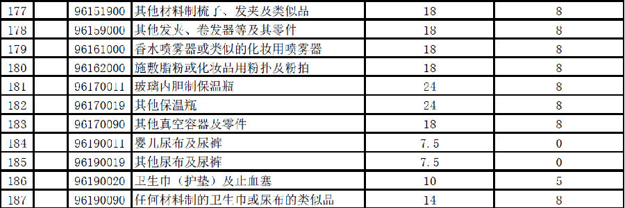进口奶粉关税税率是多少,2023年关税调整
